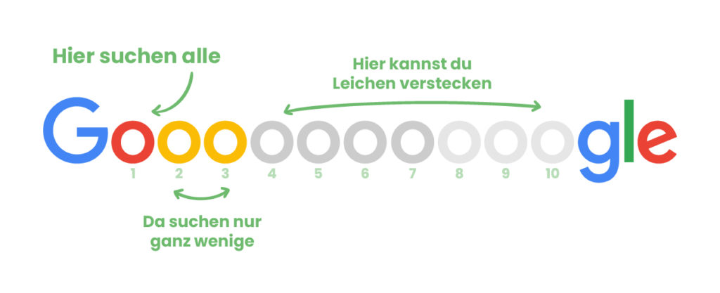Google Ranking Seo