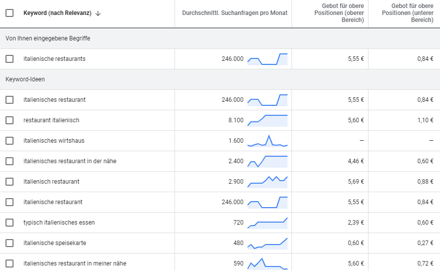 Keywordplanner