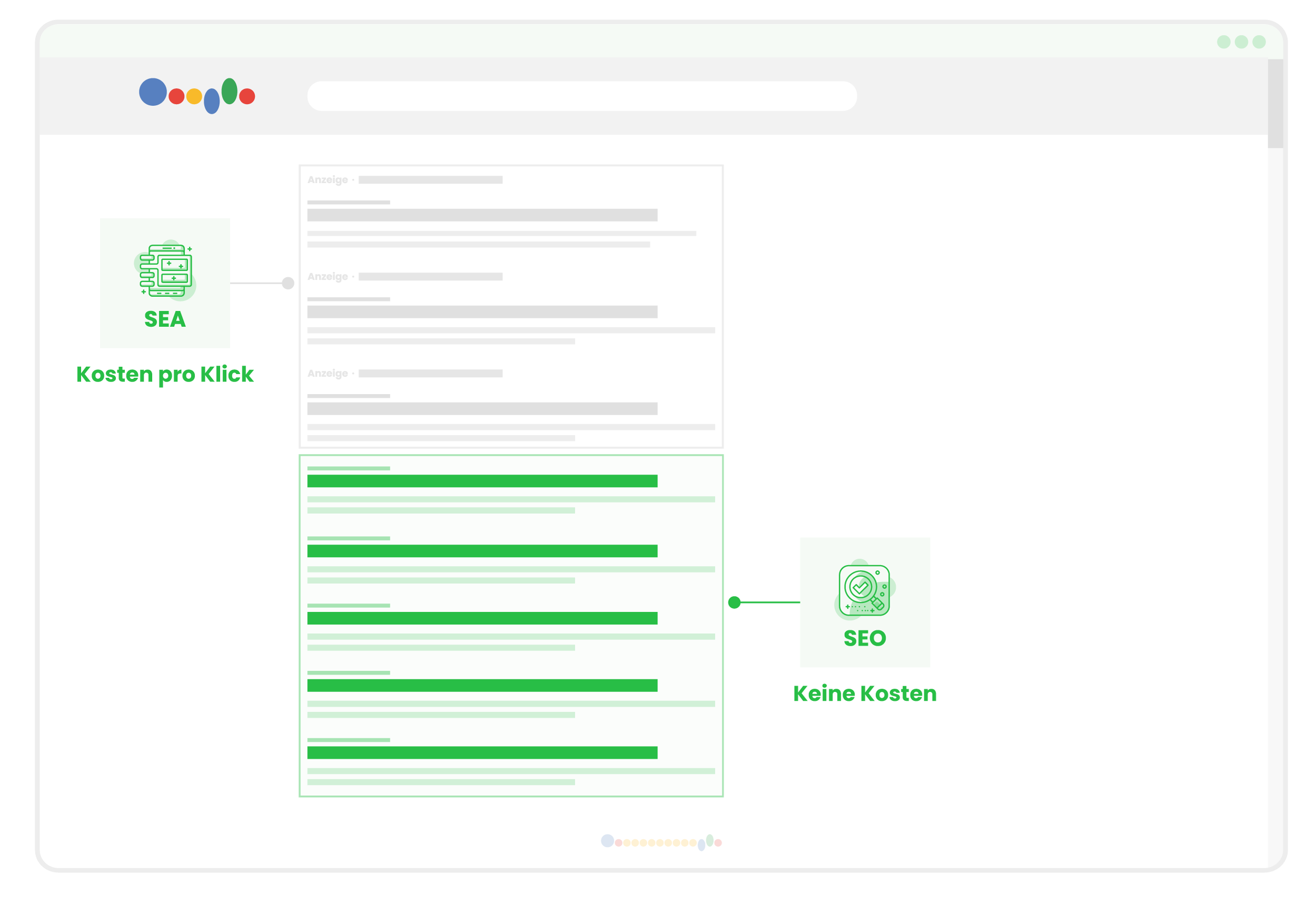 optimerch-seo-sea-vergleich-desktop-text: Kosten pro Klick& Keine Kosten