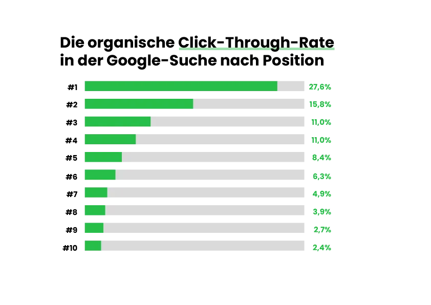 Click-Through-Rate