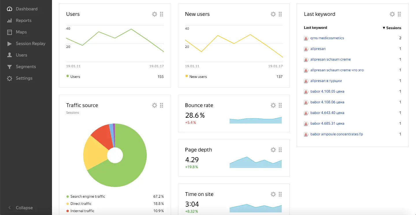 Yandex Metrica