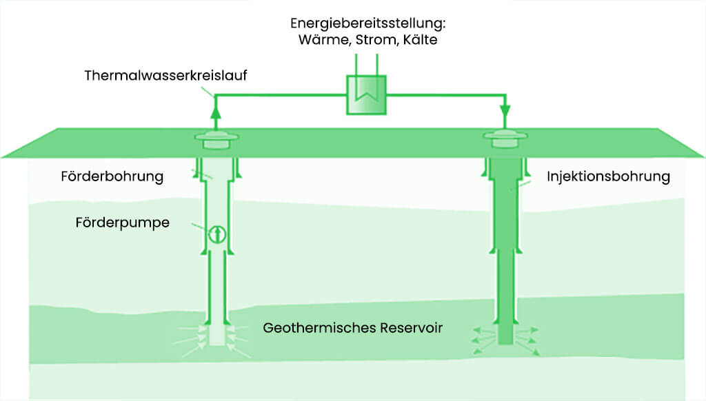 Grafik eines geothermischen Kraftwerks