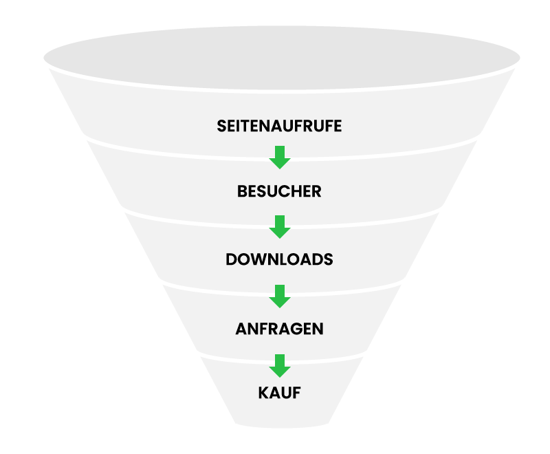 Conversion optimierung funnel-1