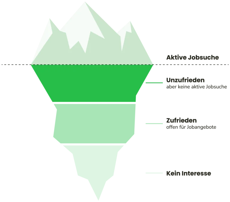 Optimerch hr-Eisberg