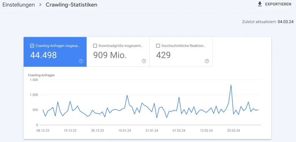 Crawl Statistik