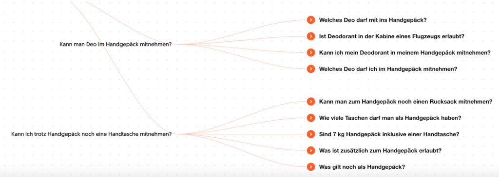 answer the public long tail