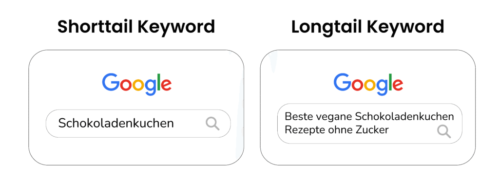 Shorttail vs. Longtail
