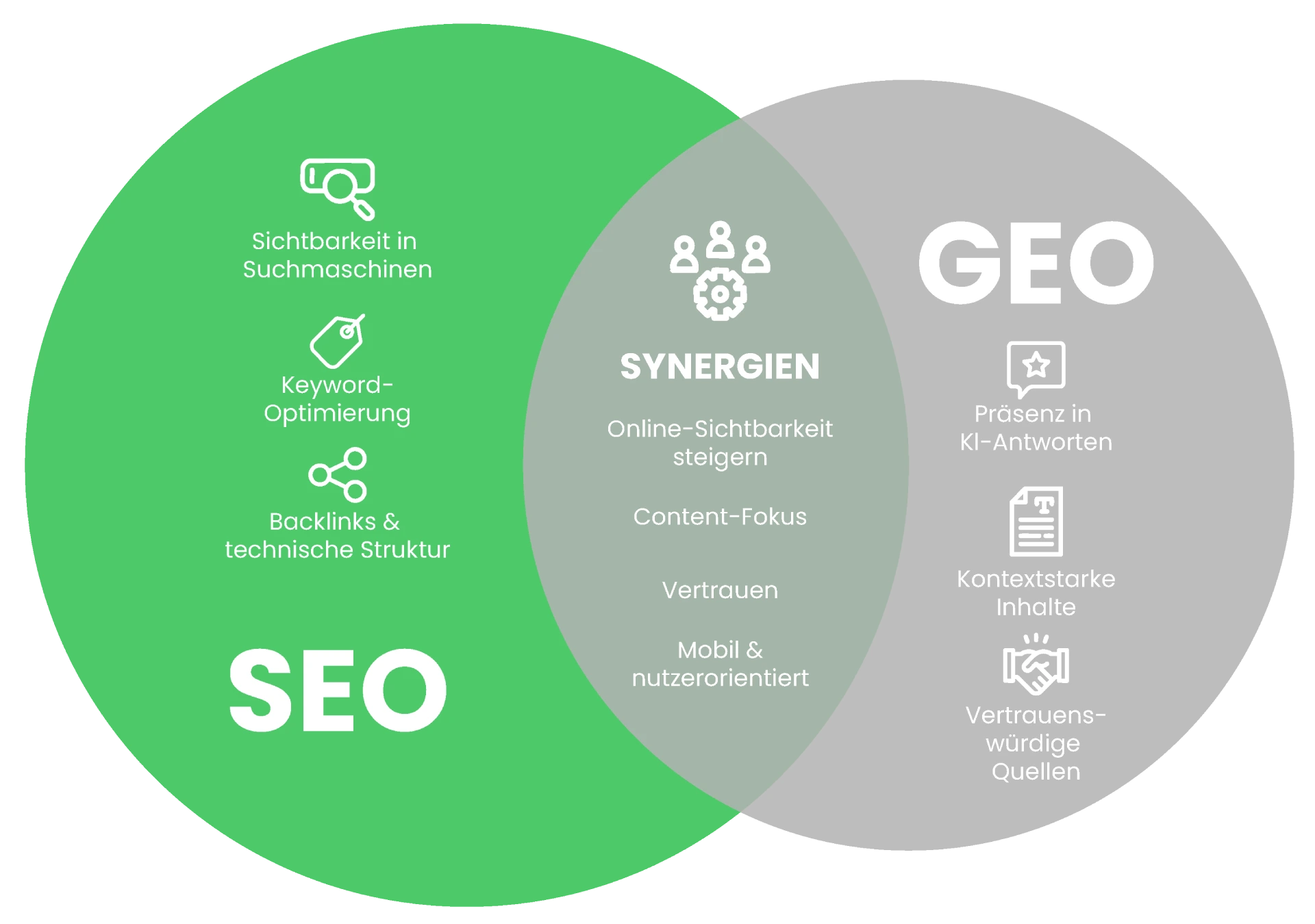 Unterschied SEO GEO
