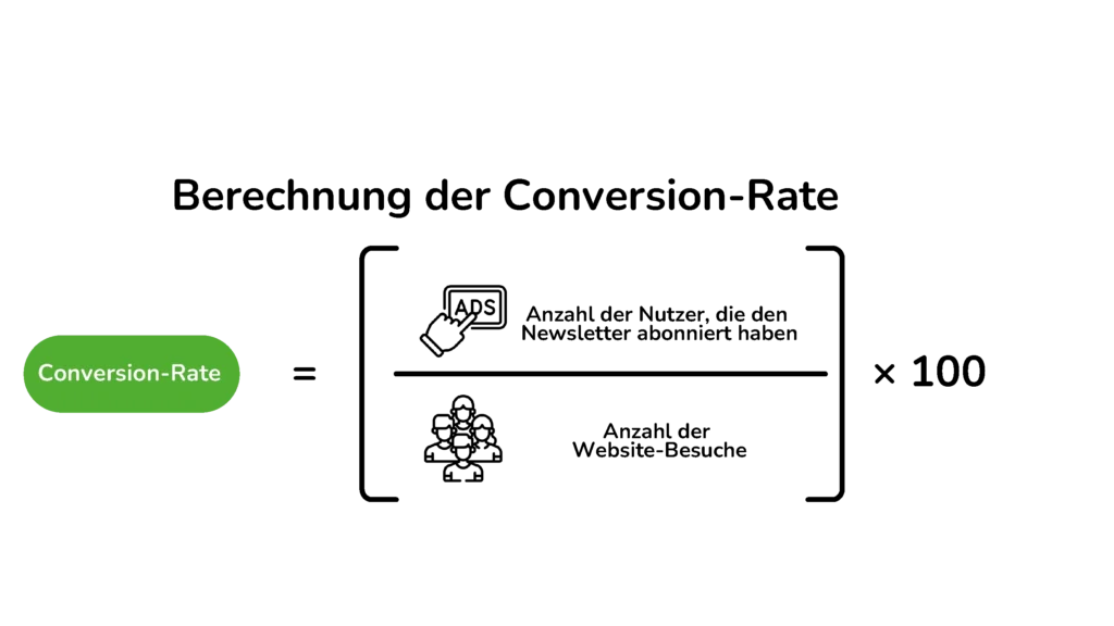 Ein Schaubild mit dem Titel „Berechnung der Conversion-Rate“. Die mathematische Formel lautet: Conversion-Rate gleich (Anzahl der Nutzer, die den Newsletter abonniert haben, geteilt durch Anzahl der Website-Besuche) mal 100. Icons illustrieren die beiden Werte: eine Hand, die auf eine Anzeige klickt, und eine Gruppe von Menschen.