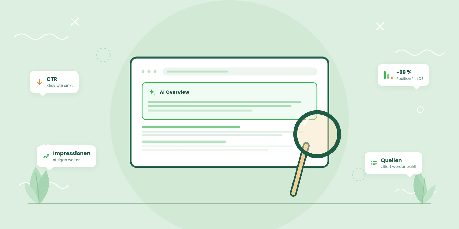 Illustration einer Google-Suchergebnisseite mit hervorgehobenem AI Overview, untersucht durch eine Lupe, daneben Kennzahlen zum Rückgang der Klickrate