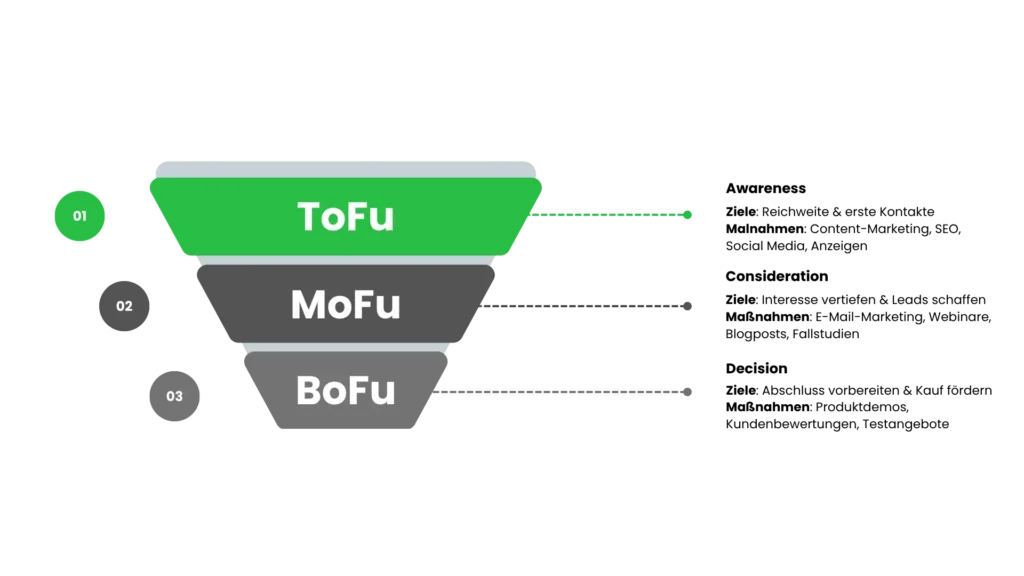 Funnel ToFu